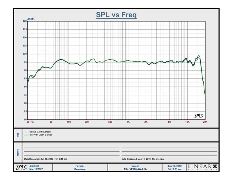 The Axiom Audio Blind Listening Test Overview
